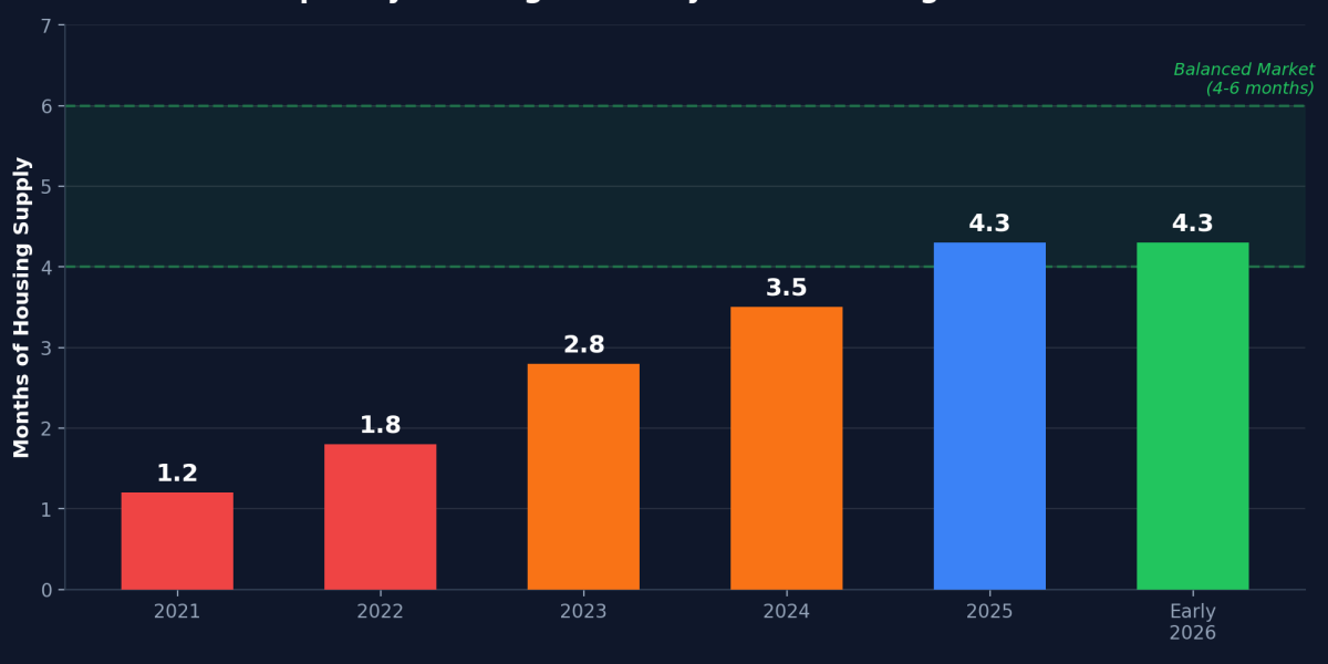 Selling a Home in Tampa Bay in 2026? Here’s What Works Now.