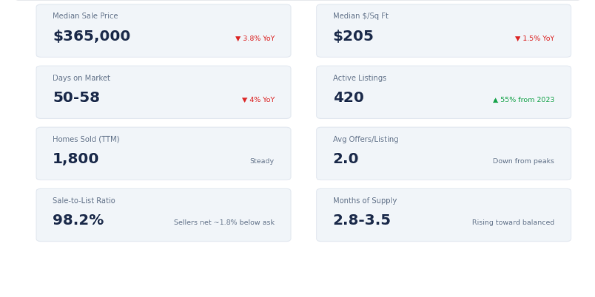 Brandon Real Estate Market Report — Q1 2026: What Buyers and Sellers Need to Know