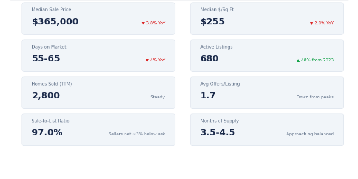 Clearwater Real Estate Market Report — Q1 2026: What Buyers and Sellers Need to Know