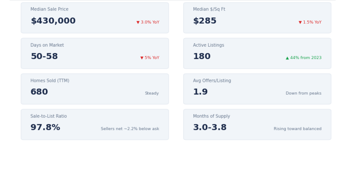 Dunedin Real Estate Market Report — Q1 2026: What Buyers and Sellers Need to Know