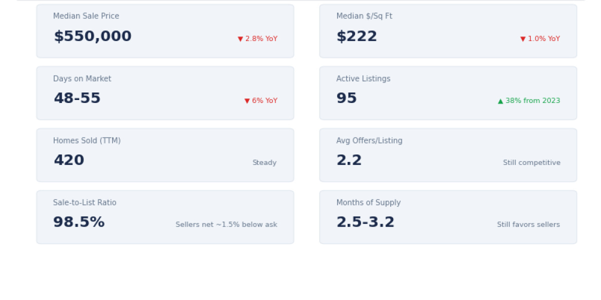 FishHawk Ranch Real Estate Market Report — Q1 2026: What Buyers and Sellers Need to Know