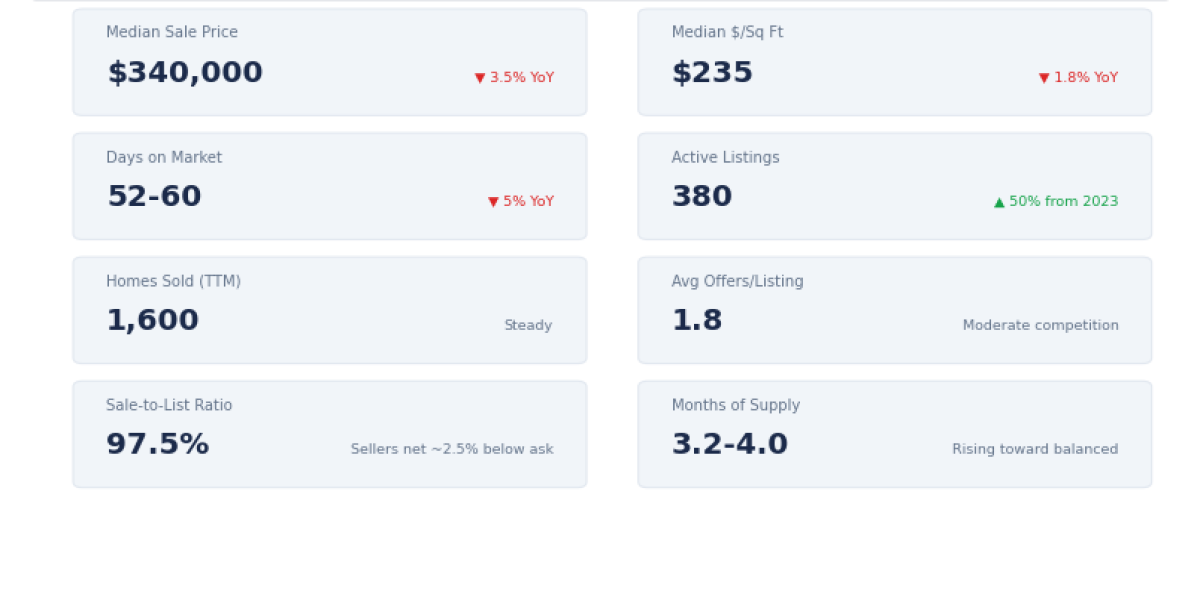 Largo Real Estate Market Report — Q1 2026: What Buyers and Sellers Need to Know