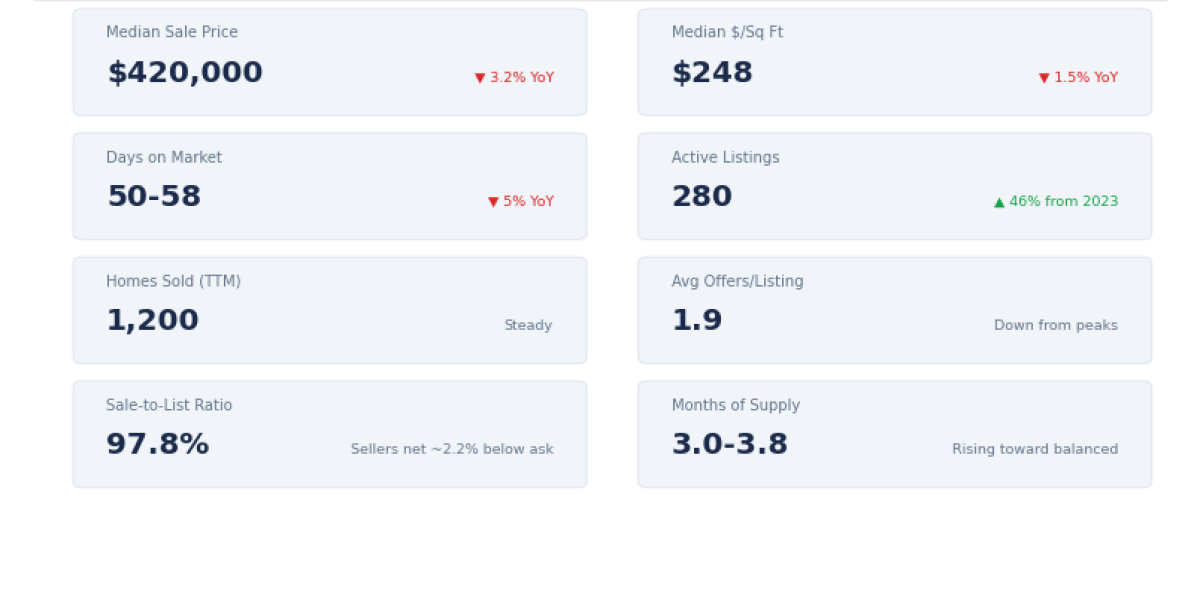 Palm Harbor Real Estate Market Report — Q1 2026: What Buyers and Sellers Need to Know