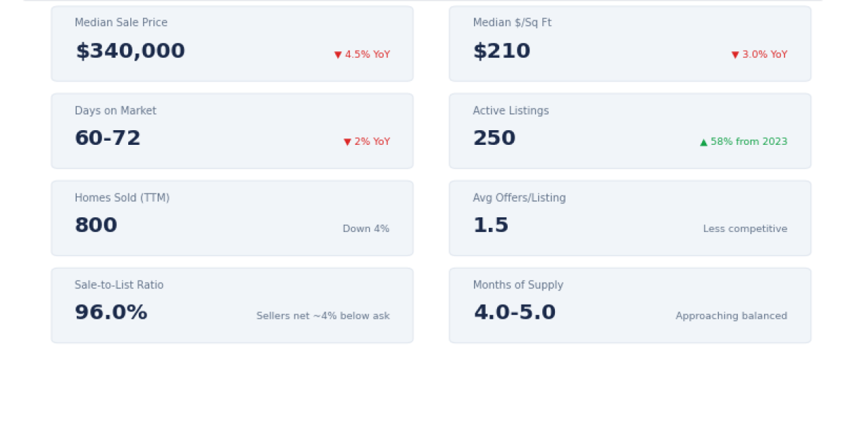 Palmetto Real Estate Market Report — Q1 2026: What Buyers and Sellers Need to Know