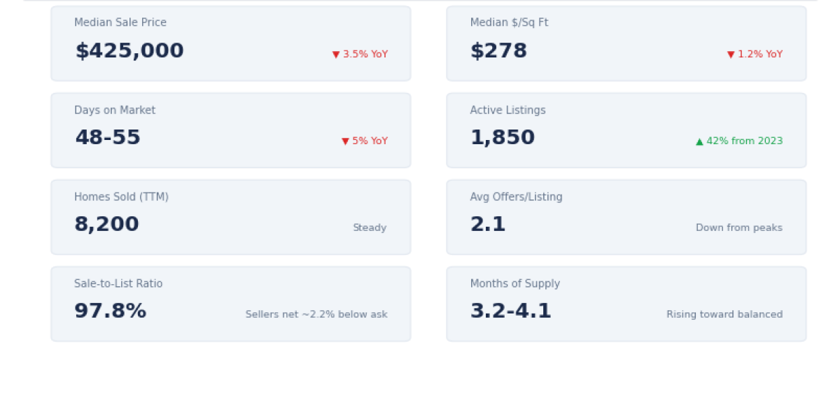 Tampa Real Estate Market Report — Q1 2026: What Buyers and Sellers Need to Know