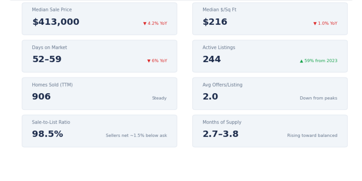 Valrico Real Estate Market Report — Q1 2026: What Buyers and Sellers Need to Know
