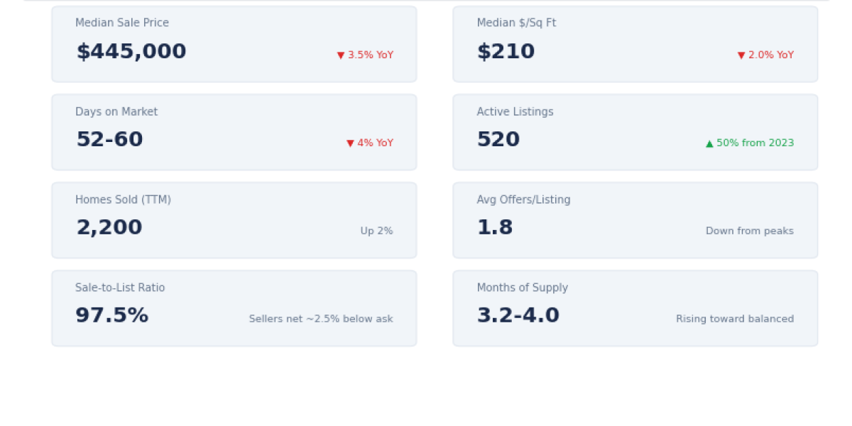 Wesley Chapel Real Estate Market Report — Q1 2026: What Buyers and Sellers Need to Know